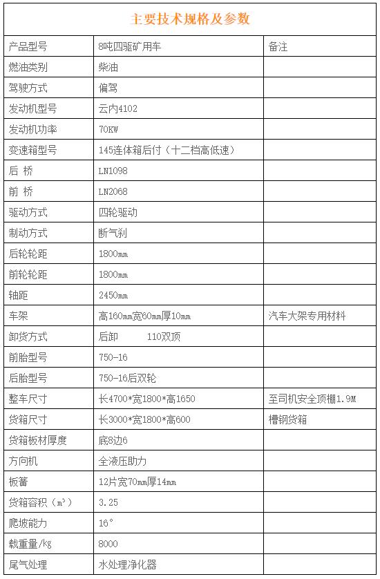 礦用運輸車數據
