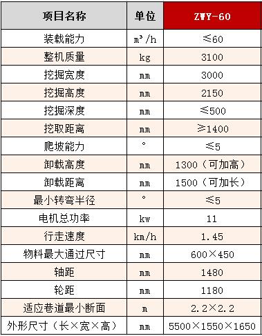 60輪式皮帶扒渣機參數