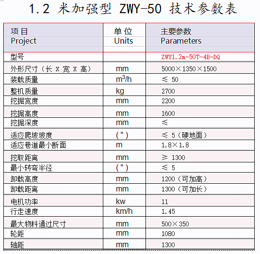 輪式皮帶扒渣機參數